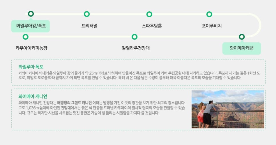 수림세계여행 이미지