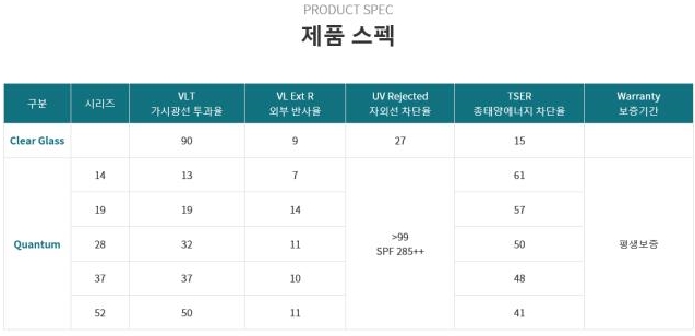 솔라가드 이미지