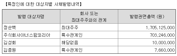 정우신약(주) 이미지