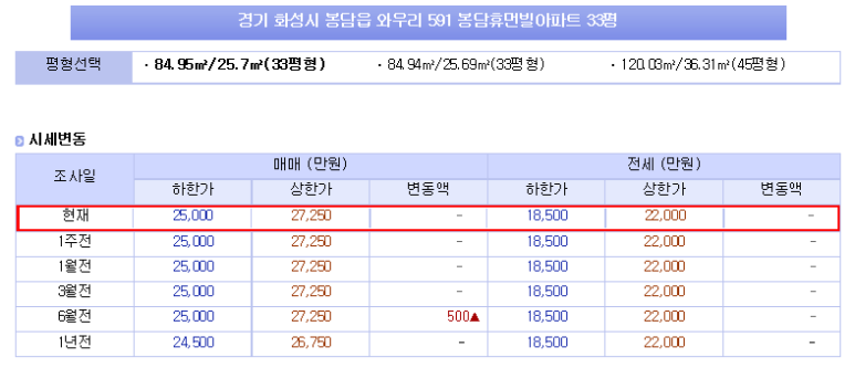 행복한피아니스트음악학원 이미지