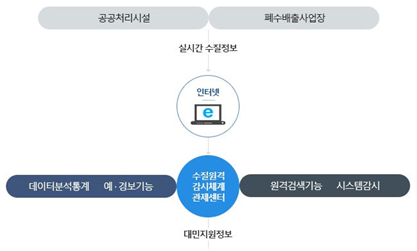 이손이엔엘주 이미지
