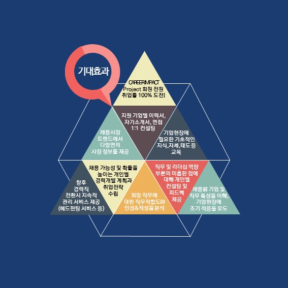 수커리어컨설팅 이미지