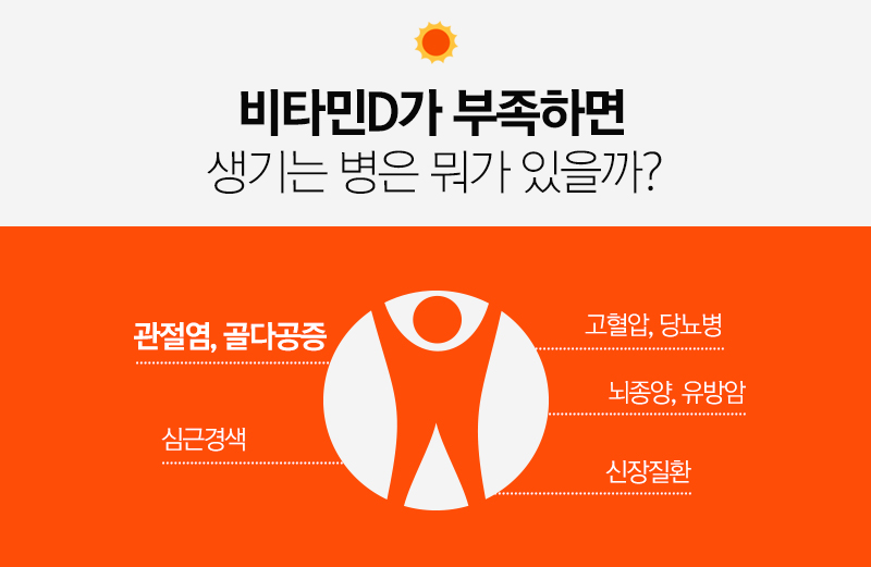 비타민외과의원 이미지