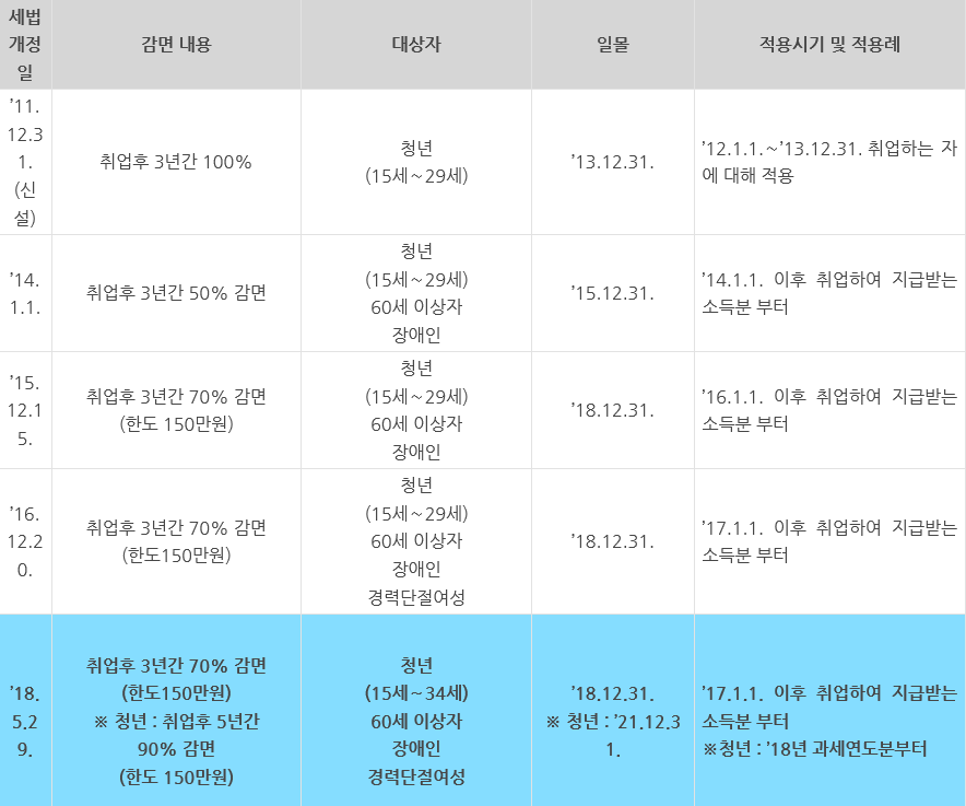 지안세무회계사무소 이미지