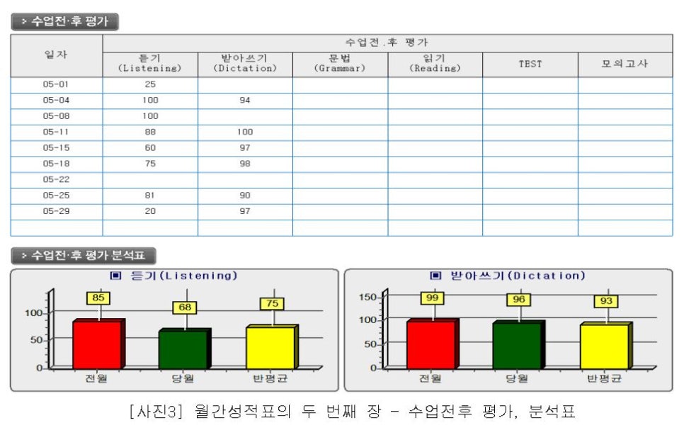 한빛컴퓨터학원 이미지