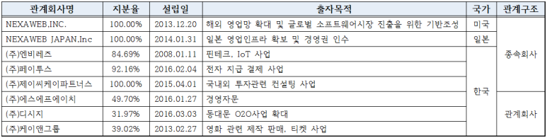 (주)투비파트너스 이미지