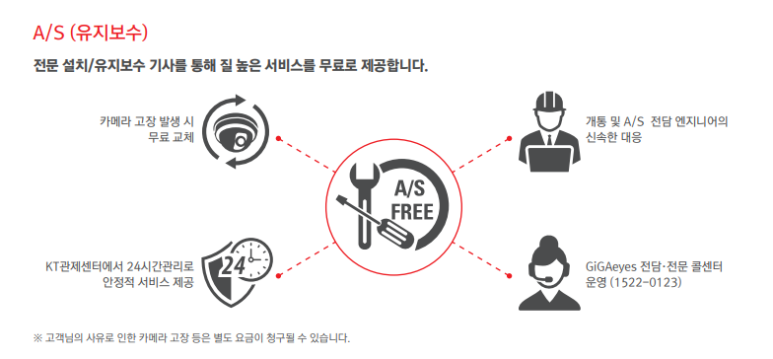 기가케이티 이미지