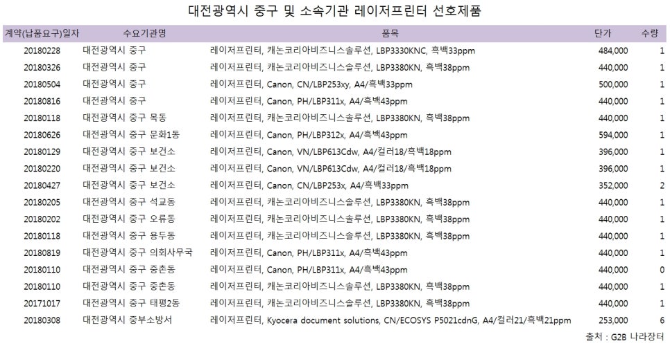 대전광역시중구보건소 이미지