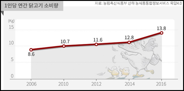 추닭집 이미지