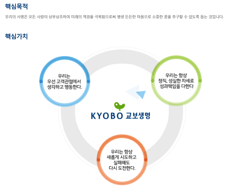 교보생명보험(주) 이미지