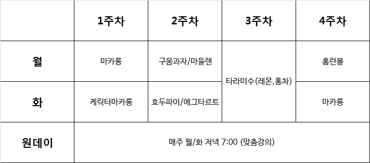 달콤한마카롱by황언니 이미지