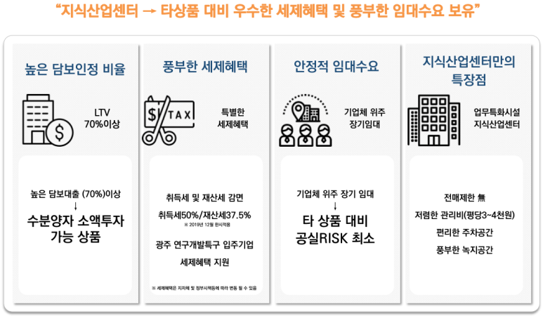 첨단산업센터 이미지