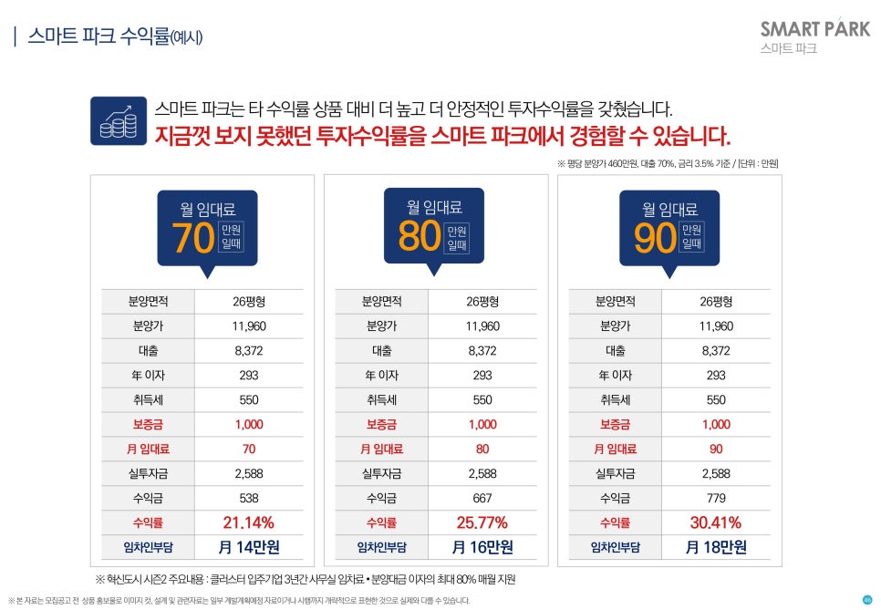 지식산업센터스마트파크 이미지