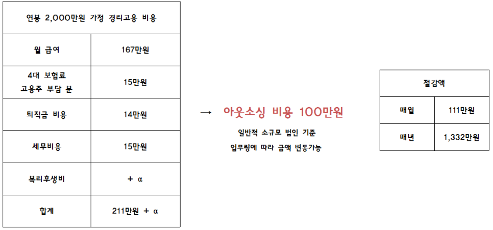 다온세무법인 이미지