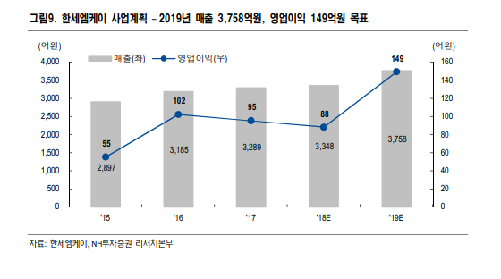 엠케이스포츠 이미지