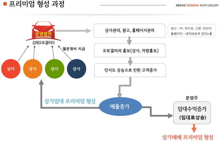오토갤러리 이미지