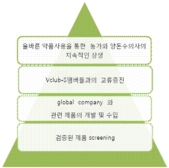 브이축산 이미지