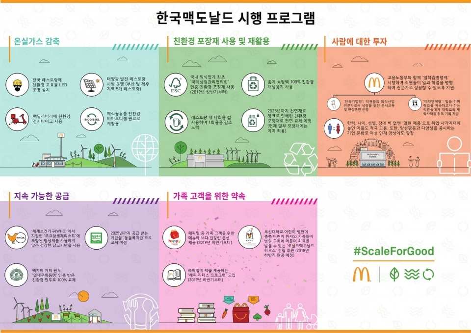 한국맥도날드제주 이미지