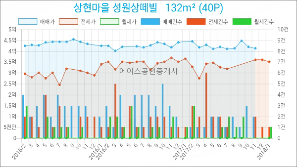 연세허브치과의원 이미지
