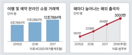 (주)글로벌여행사 이미지