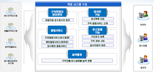 경우운수 이미지
