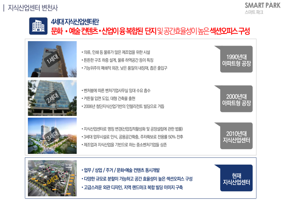 지식산업센터스마트파크 이미지