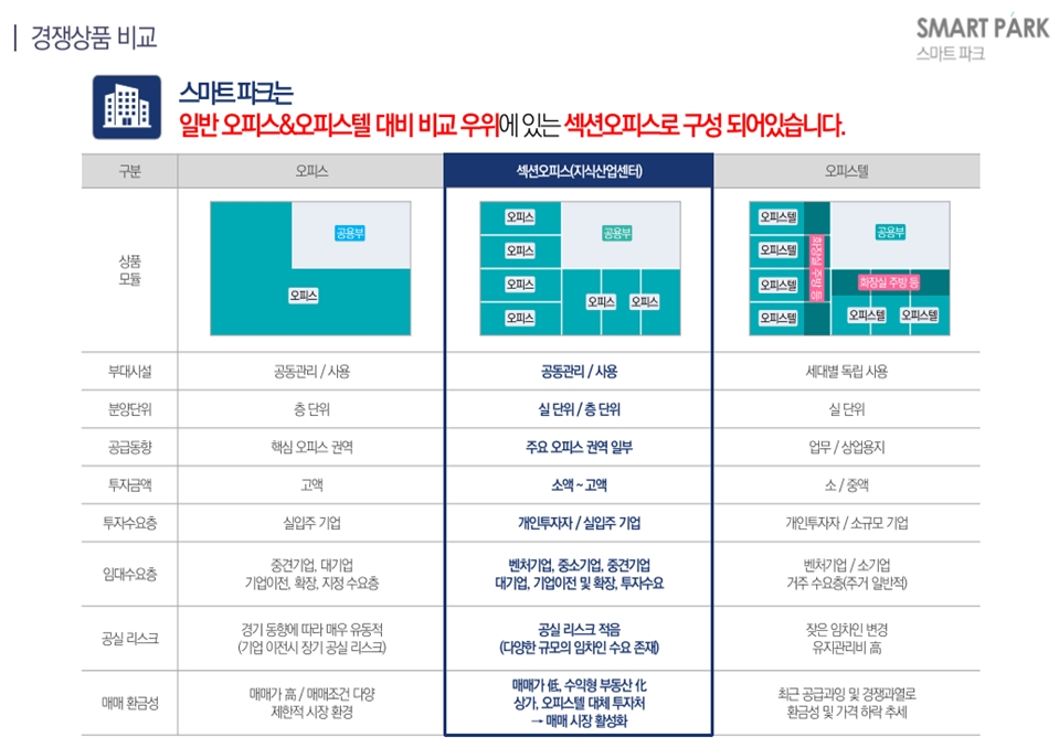 지식산업센터스마트파크 이미지