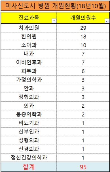 봄날그리고치과의원 이미지