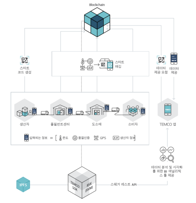 (주)템코 이미지