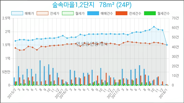 장현가정의학과의원 이미지