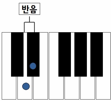 온음 이미지