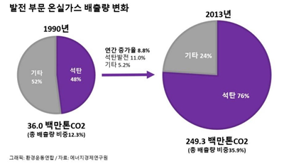 에델프로젝트 이미지