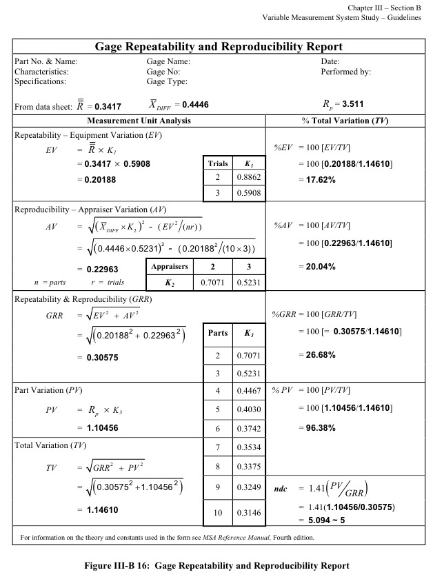 게이지 R&R (Gage R&R) 측정 시스템 분석(MSA) 네이버 블로그