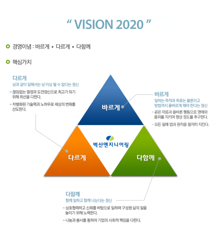 엔지니어링컨설팅주 이미지