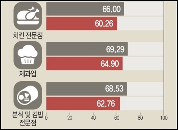 추닭집 이미지