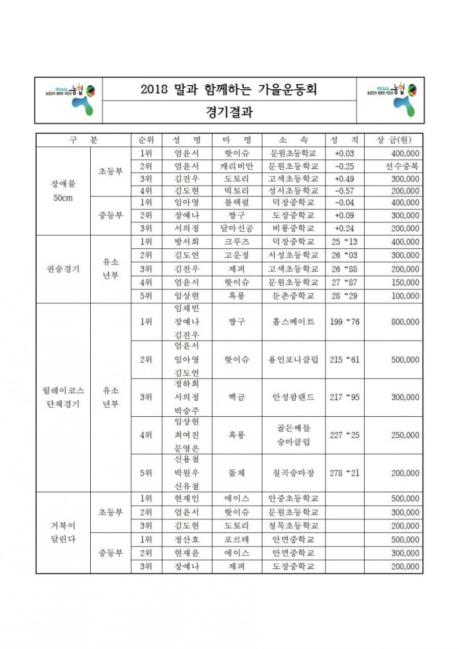 농협경제지주안성팜랜드분사 이미지