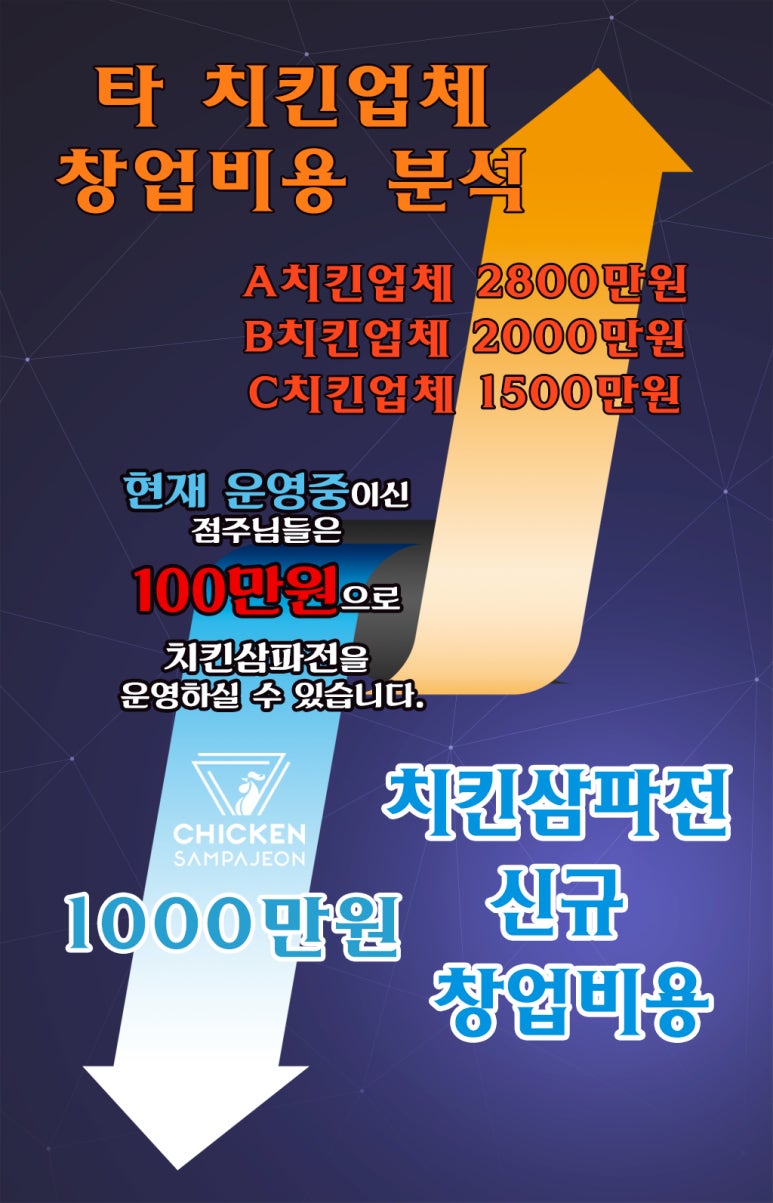 치킨삼파전 이미지