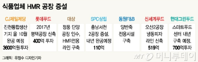 대풍에프앤비 이미지