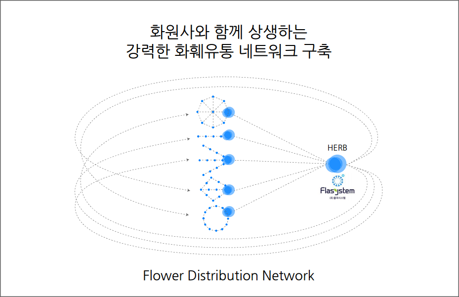 꽃파는사람들 이미지