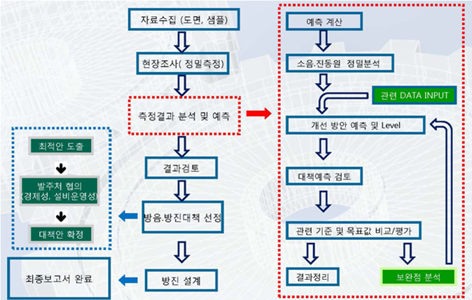 종합음향 이미지
