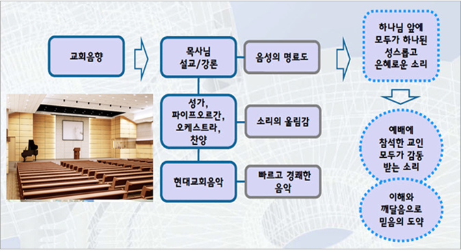 종합음향 이미지