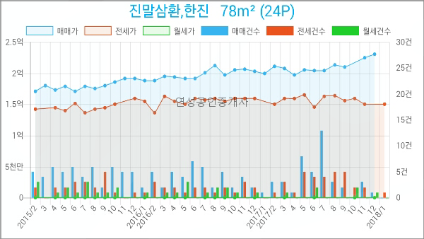 장현가정의학과의원 이미지