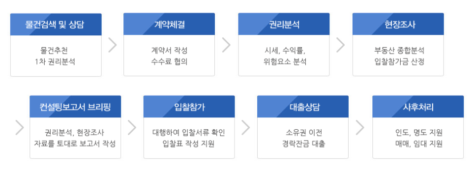 하모니에셋 이미지