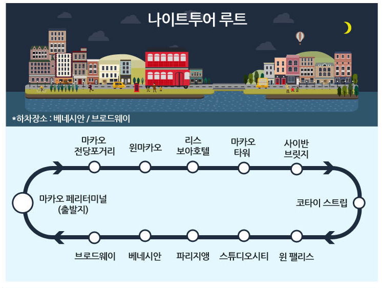 탑투어 이미지
