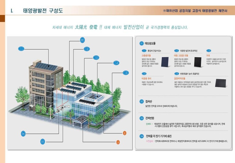 재유산업 이미지
