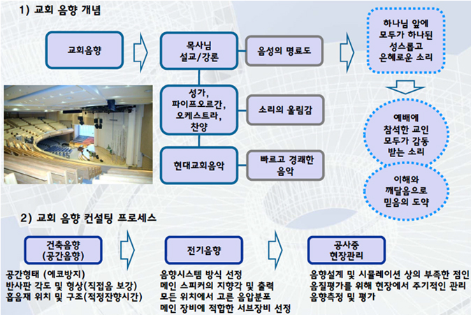 종합음향 이미지