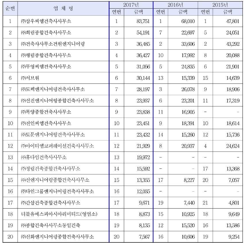 씨엠관리 이미지