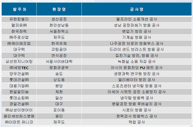 종합음향 이미지