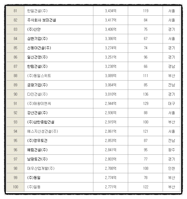 삼한이앤씨 이미지