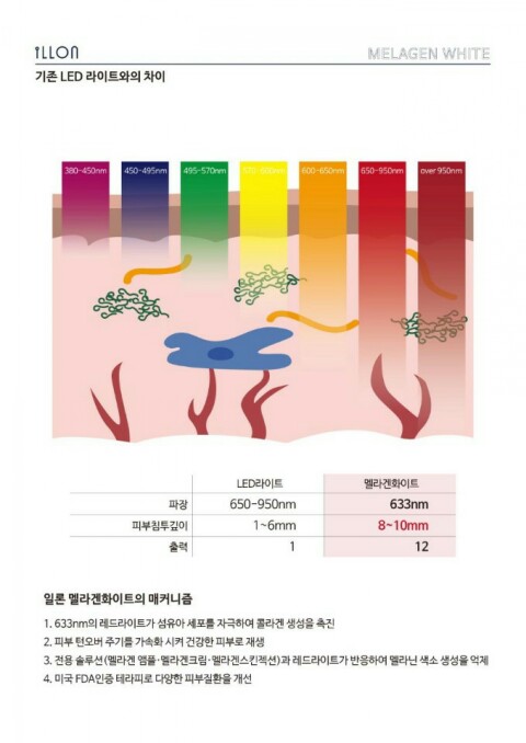 화이트스킨케어 이미지